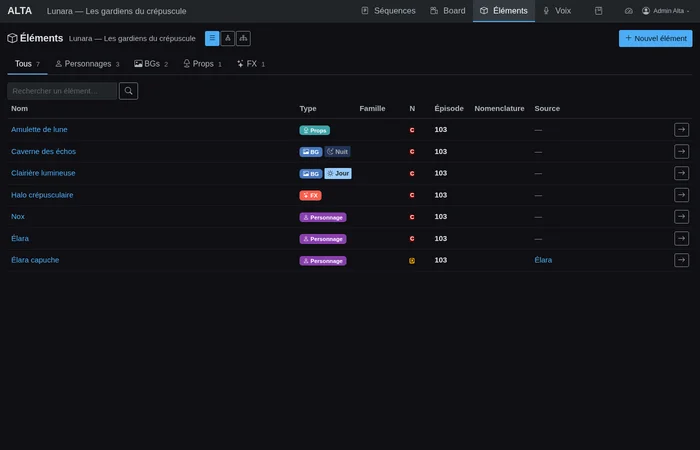 Liste des éléments
