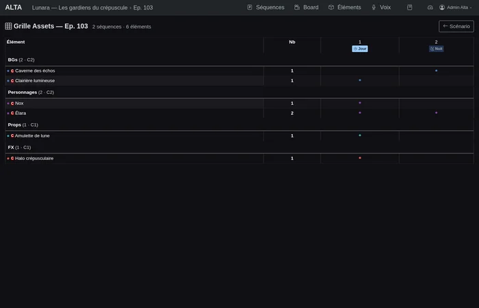 Grille de dépouillement